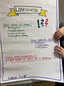 Landkarte - Flipchart mit Ergebnissen der Klausur
